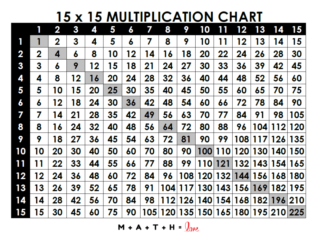 15 By 15 Multiplication Chart