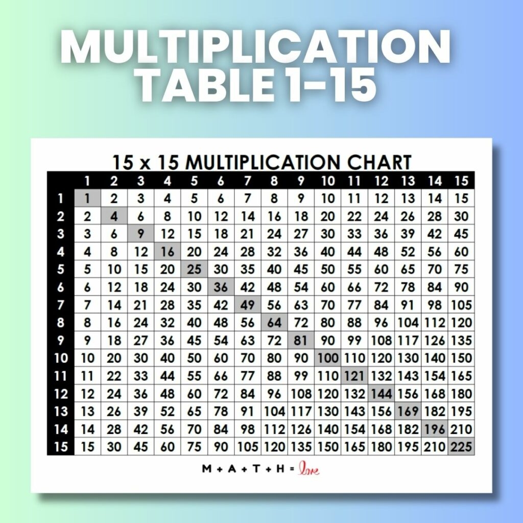 Multiplication Table 1 15 Free Printable PDF 