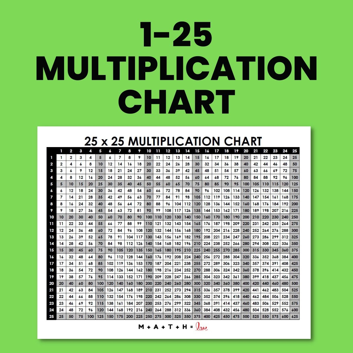 Multiplication Table 1 25 Free Printable PDF Multiplication Table 1 25 Free Printable PDF