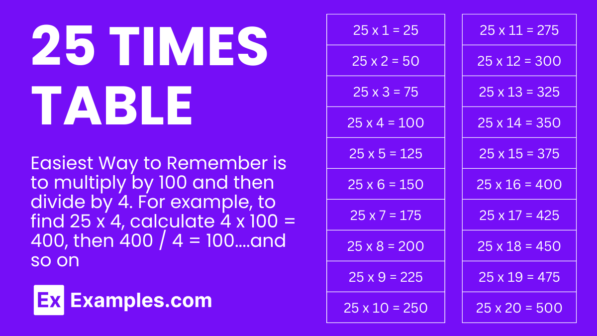 Multiplication Table Of 25 Solved Examples PDF Multiplication Table Of 25 Solved Examples PDF