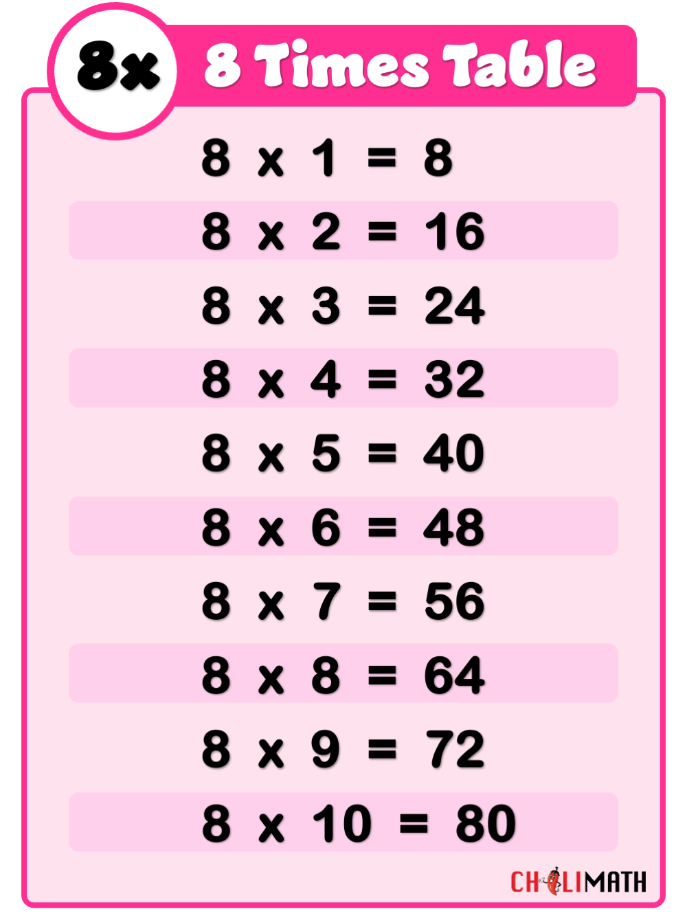 Multiplication Table Of 8 ChiliMath Multiplication Table Of 8 ChiliMath