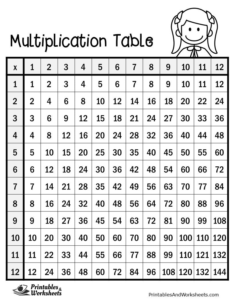 Multiplication Table Printables amp Worksheets Worksheets Library Multiplication Table Printables amp Worksheets Worksheets Library
