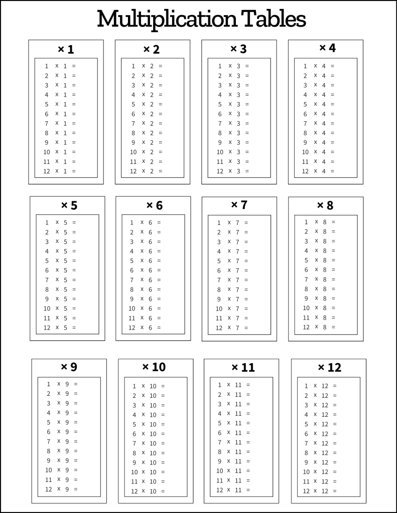 Multiplication Tables Free Printable PDF Templates Worksheets Library Multiplication Tables Free Printable PDF Templates Worksheets Library