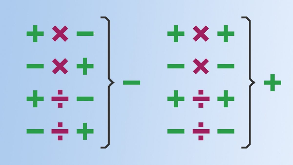 negative multiplied by positive