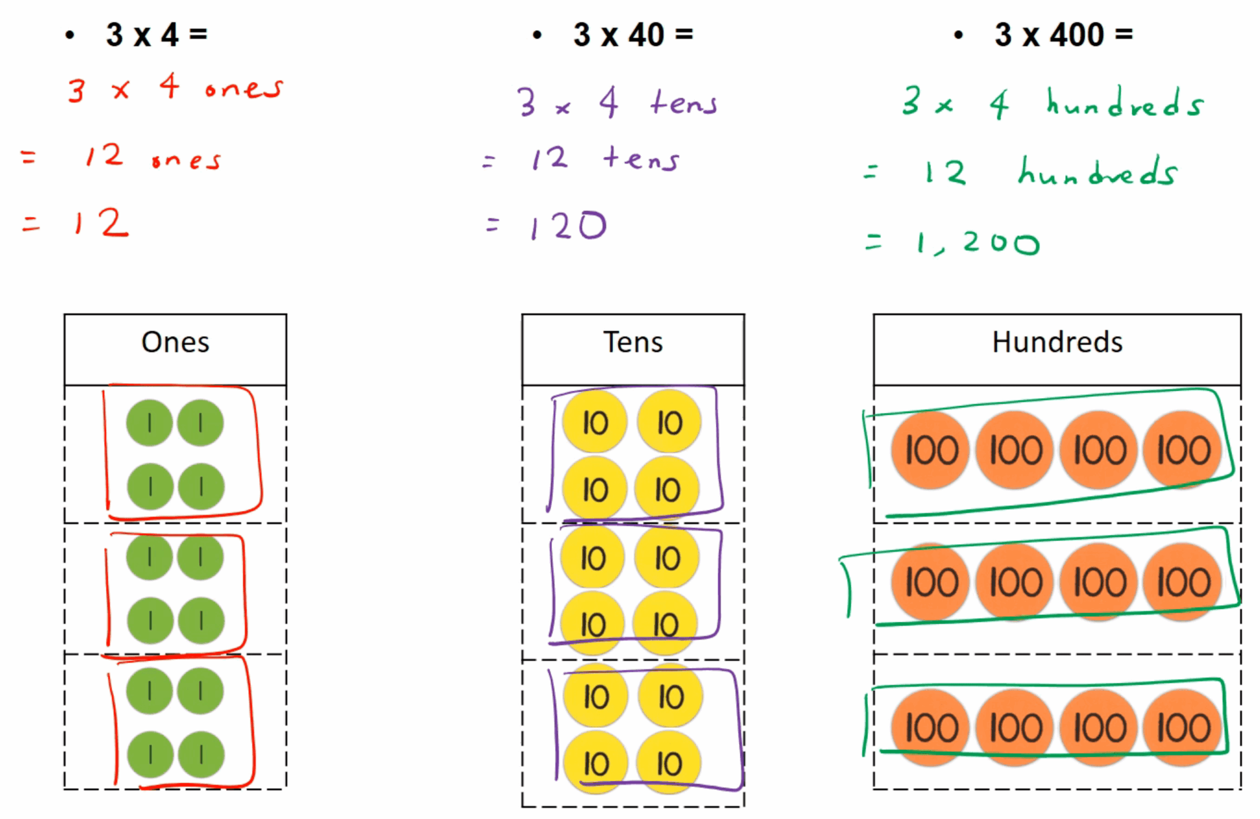 Multiplying 1 digit Numbers With 3 digit Numbers TeachableMath Multiplying 1 digit Numbers With 3 digit Numbers TeachableMath