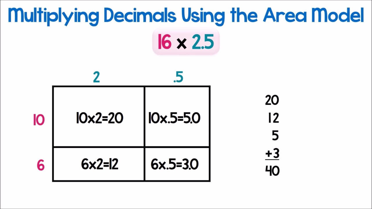 area model of multiplication area model of multiplication