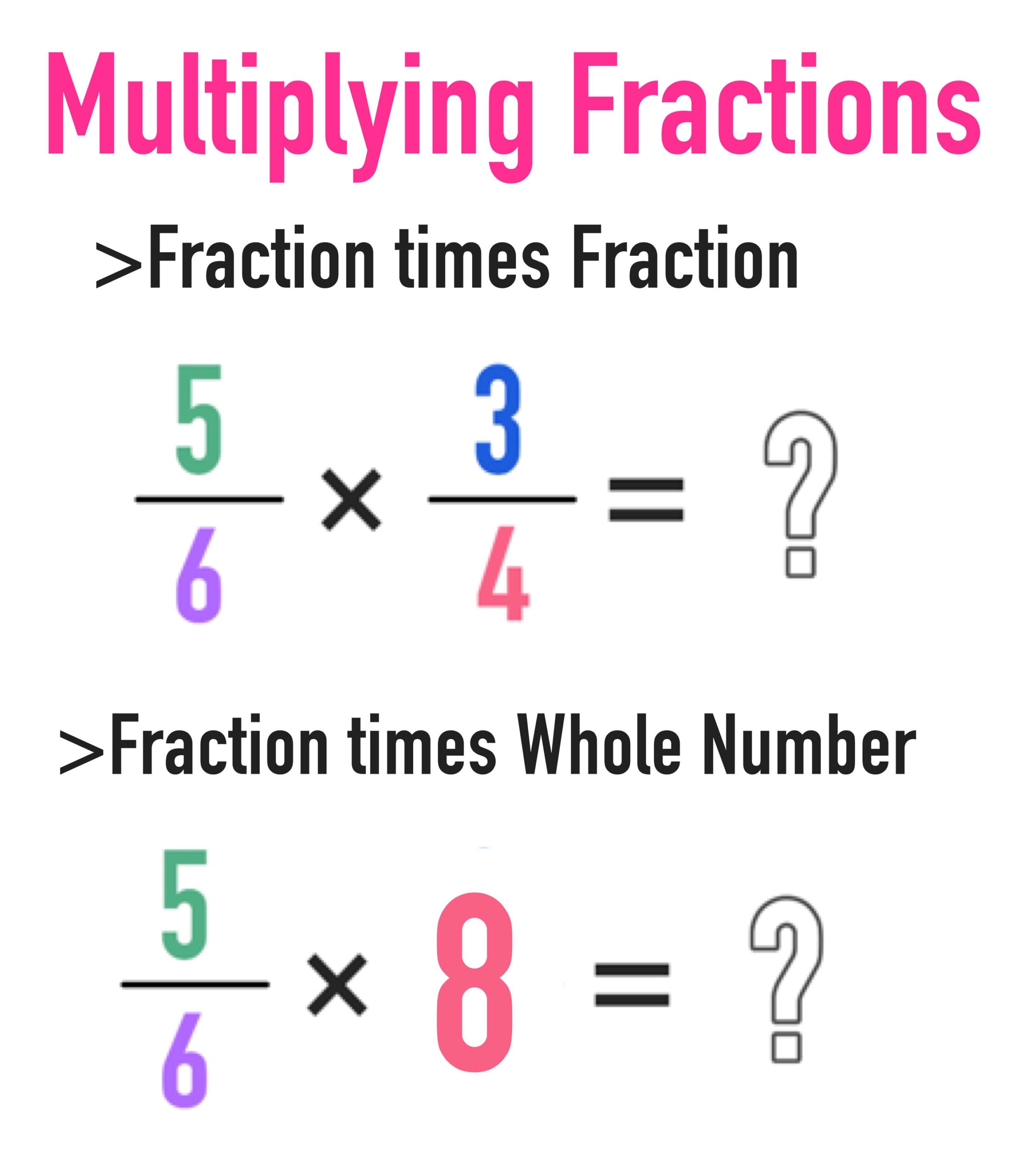 Multiplying Fractions The Complete Guide Mashup Math Multiplying Fractions The Complete Guide Mashup Math