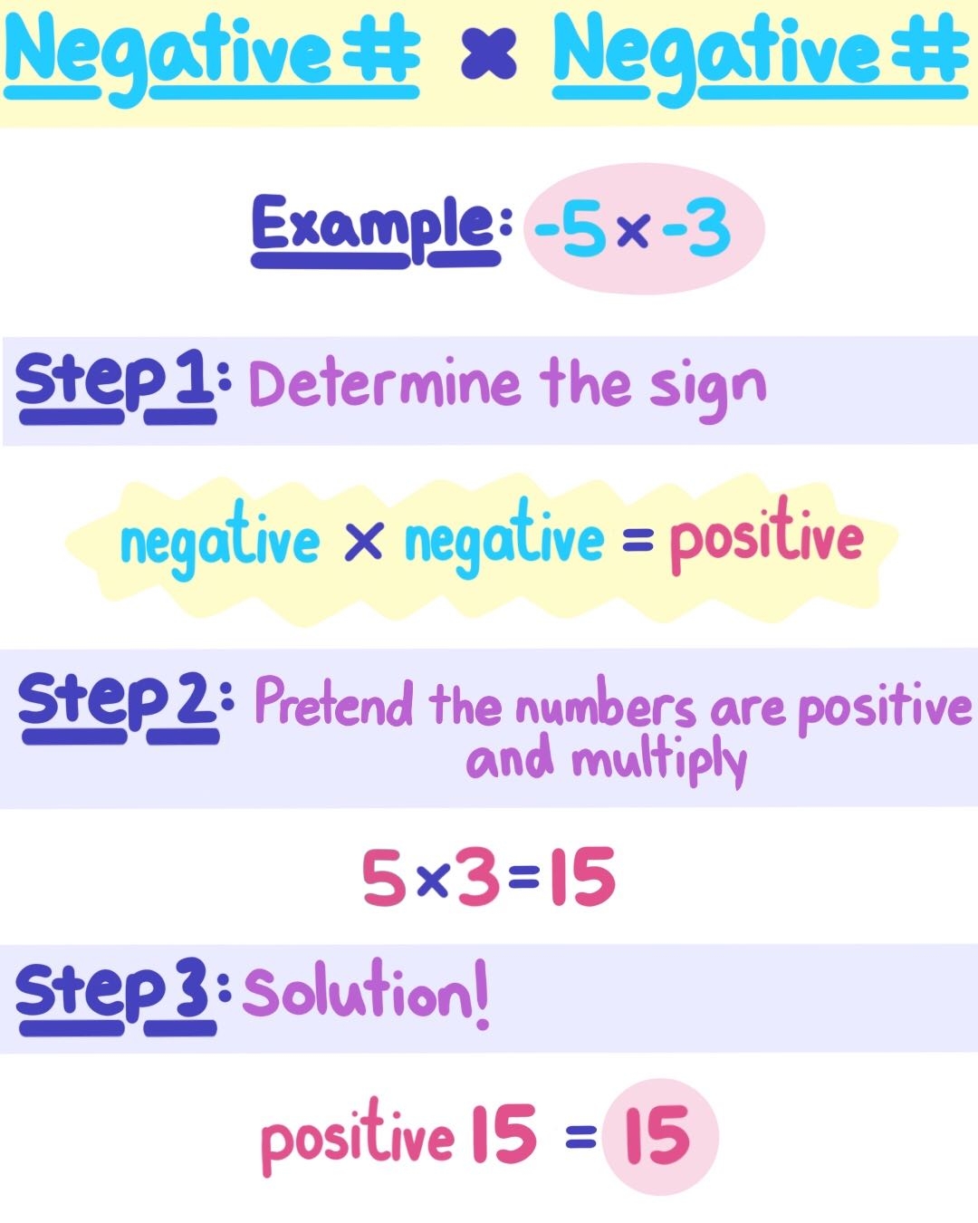 Multiplying Negative Numbers Rules Examples Expii Multiplying Negative Numbers Rules Examples Expii