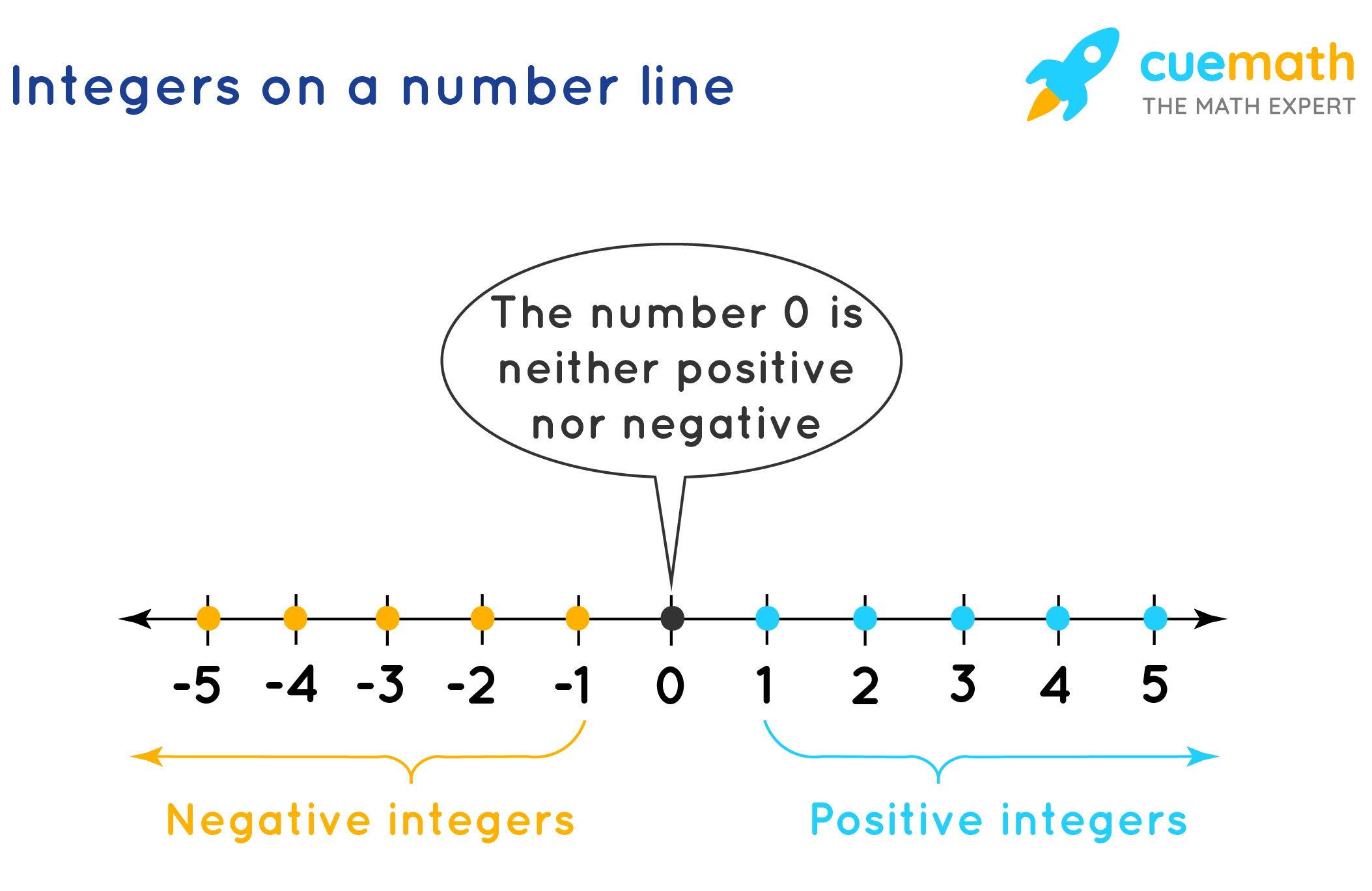 Negative Numbers Connection To Daily Life Negative Numbers Connection To Daily Life