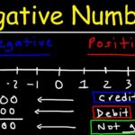 Negative Numbers YouTube