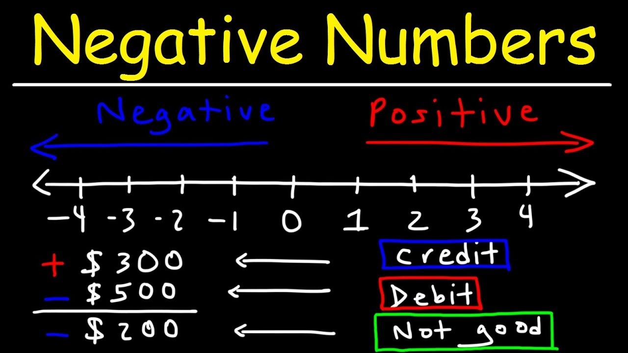 What Is A Negative Integer