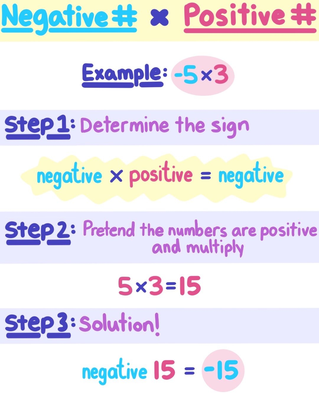 Negative Times Positive Rules Examples Expii