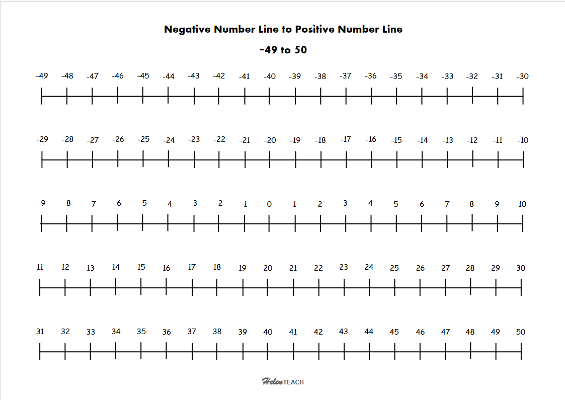 Negative To Positive Number Line 45 To 50 Teaching Resources Negative To Positive Number Line 45 To 50 Teaching Resources