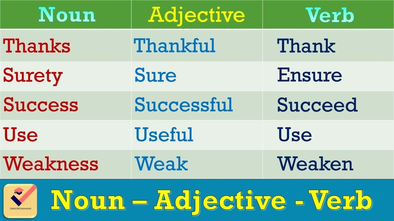 Noun Adjective Verb 210 Important Words Vocabulary Interchange Of Parts Of Speech Part 5 YouTube Noun Adjective Verb 210 Important Words Vocabulary Interchange Of Parts Of Speech Part 5 YouTube