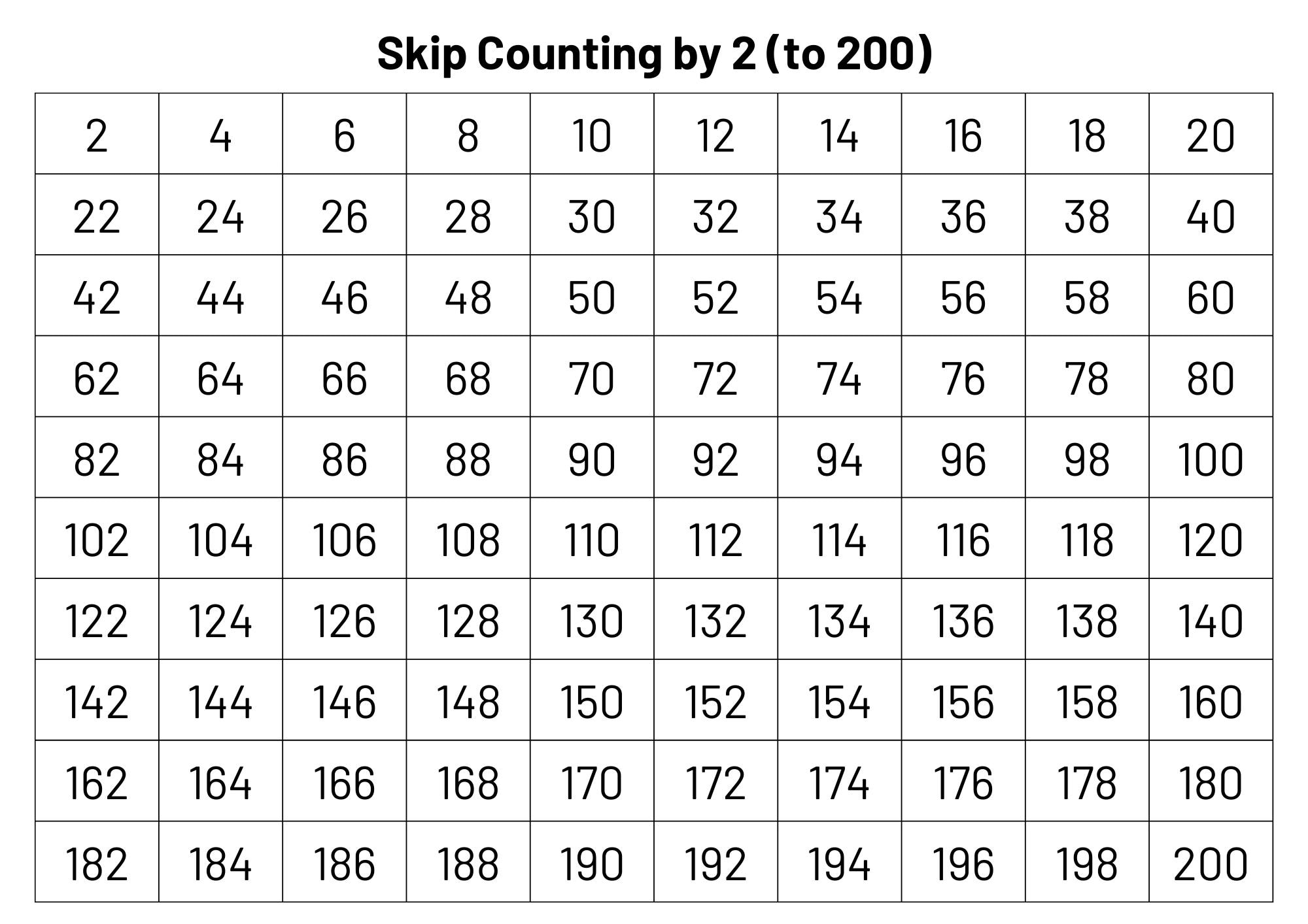 Number Chart Skip Counting By 2 To 200 Teacher Classroom Homeschool Resource digital Download Etsy Number Chart Skip Counting By 2 To 200 Teacher Classroom Homeschool Resource digital Download Etsy