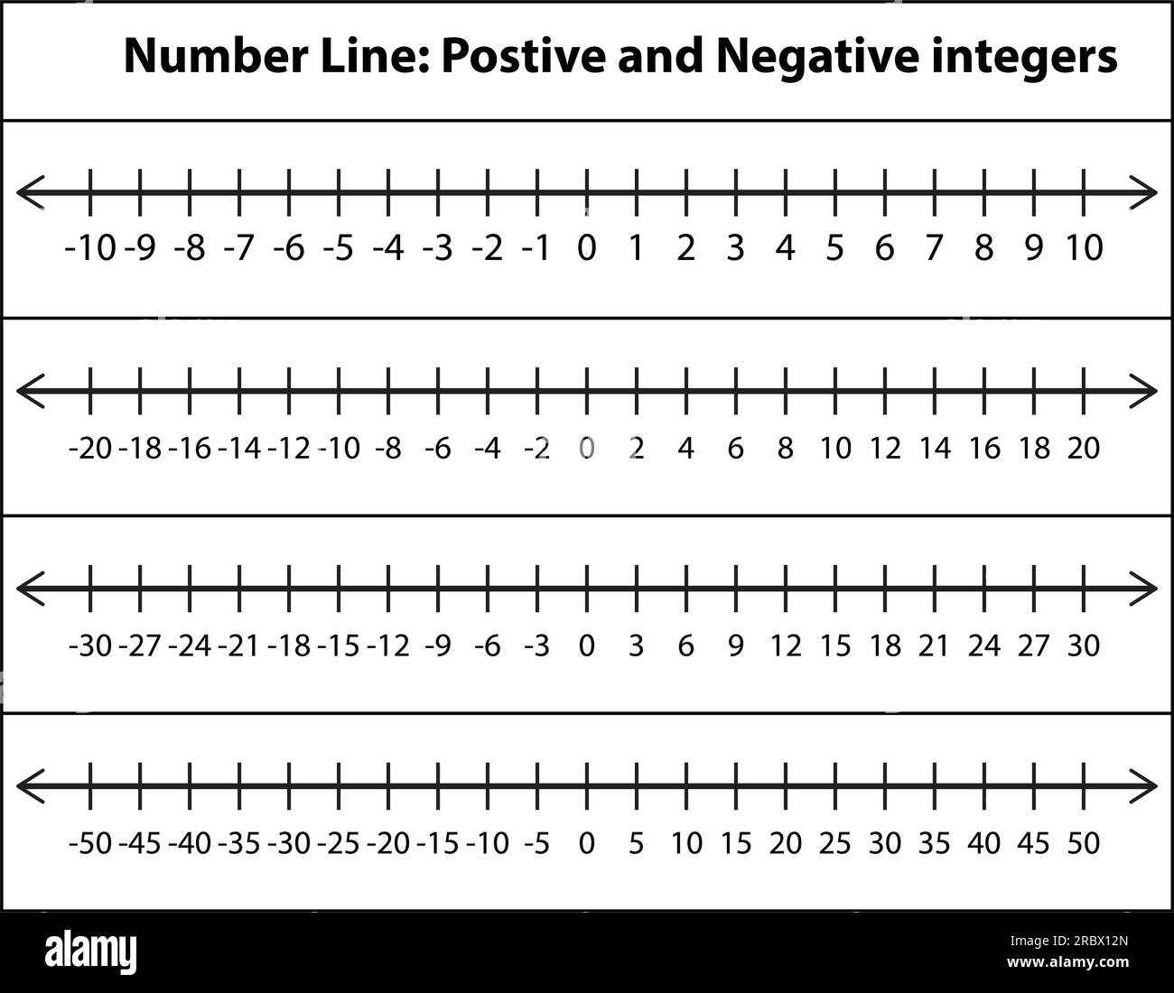 Number Line Maths Hi res Stock Photography And Images Alamy Number Line Maths Hi res Stock Photography And Images Alamy