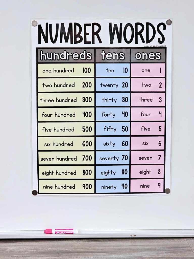 Number Words Anchor Chart Hard Good Option 1