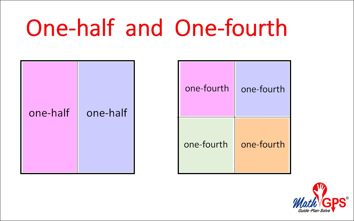One Half And One Fourth Math GPS One Half And One Fourth Math GPS