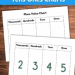 Ones Tens Hundreds Thousands Charts Nature Inspired Learning