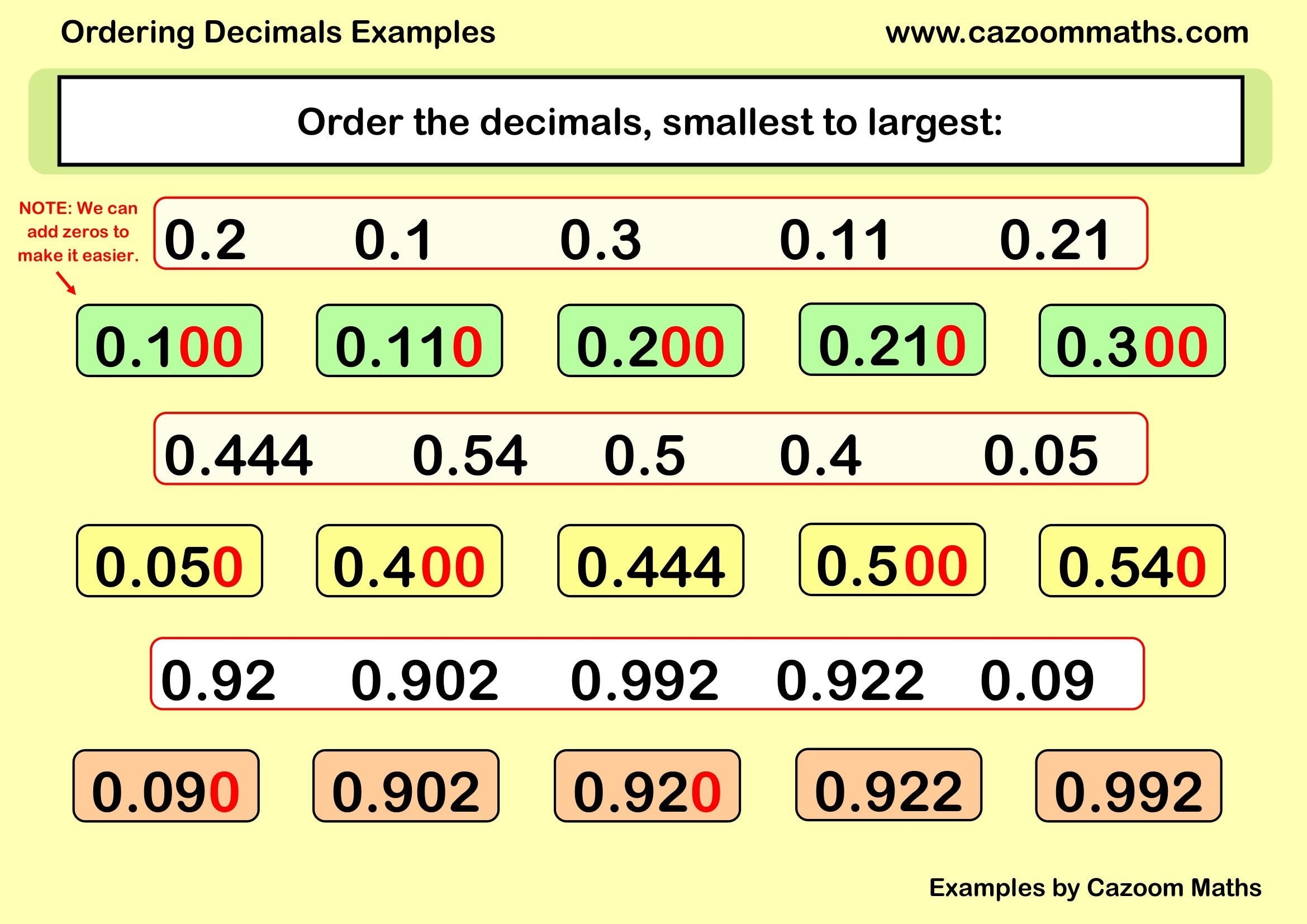 Ordering Decimals Examples FREE Teaching Resources Ordering Decimals Examples FREE Teaching Resources