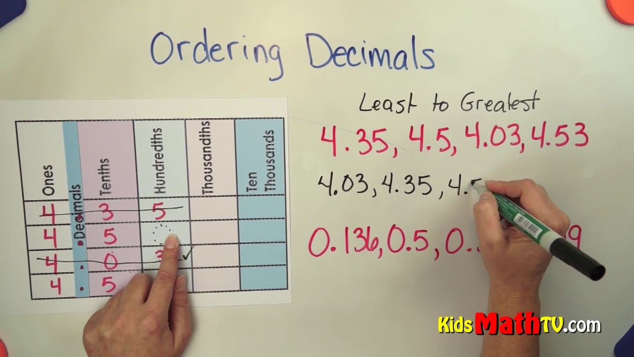 Decimals Least To Greatest