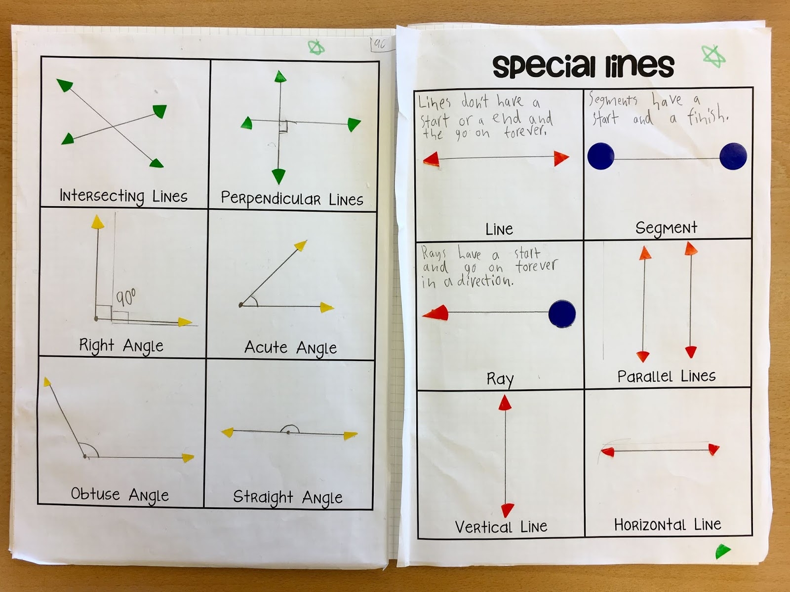 Out Of The Box Learning Lines Segments And Rays Oh My Out Of The Box Learning Lines Segments And Rays Oh My
