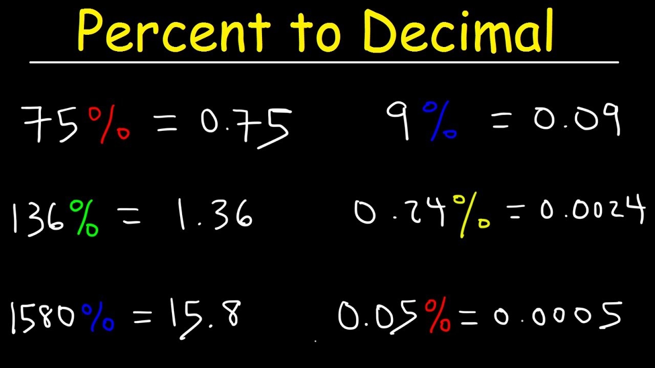Percent To Decimal Explained YouTube