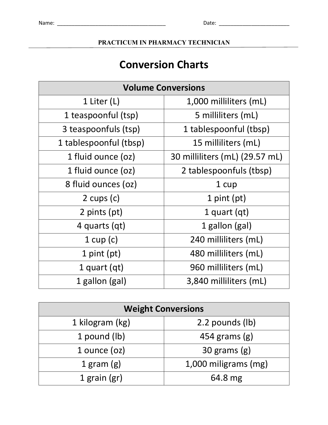 Pharmacy Technician Conversion Chart Volume Weight