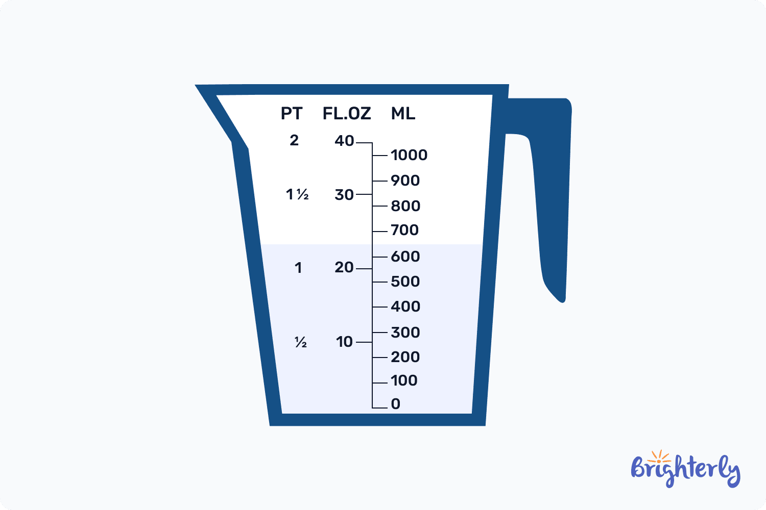 Pint In Math Definition Types Examples Facts