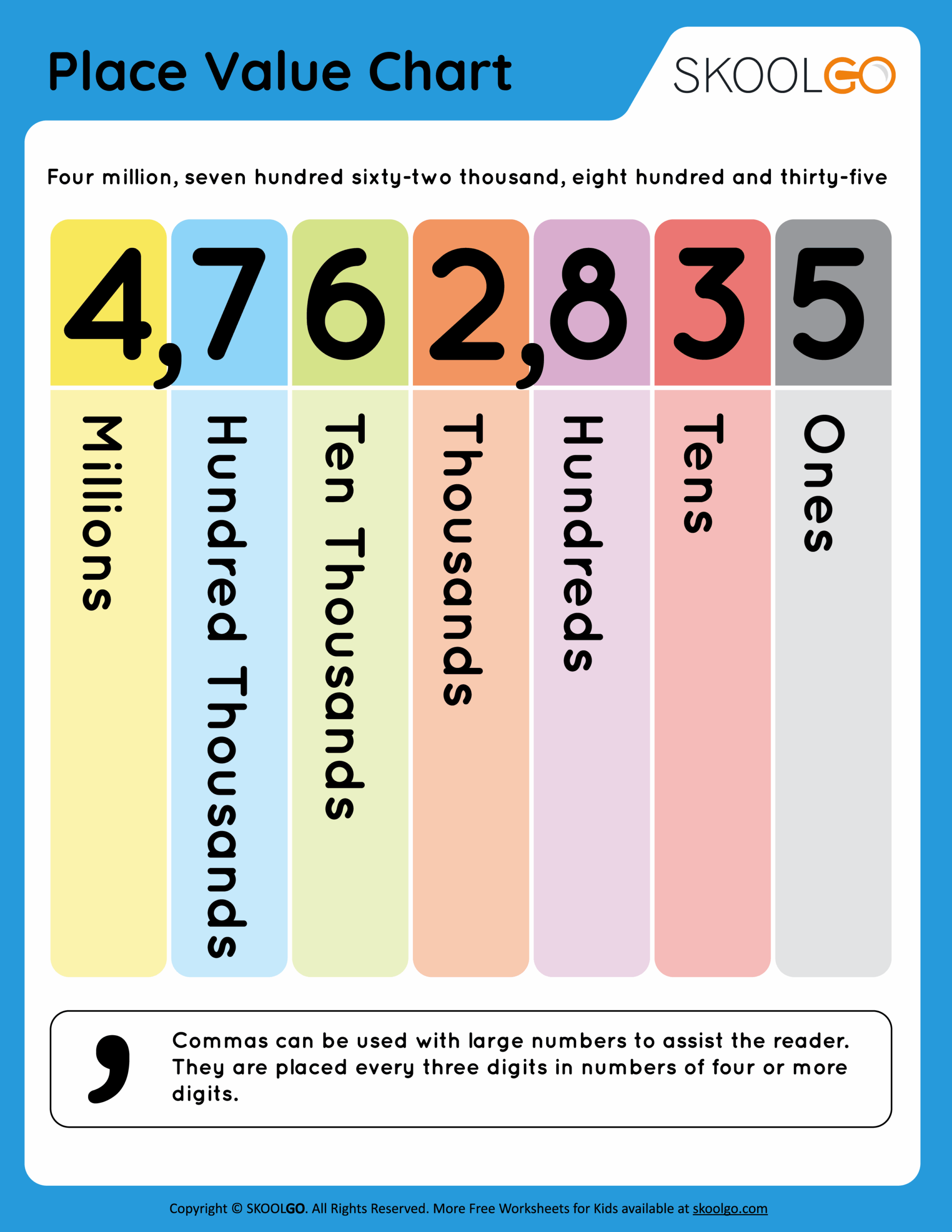 Place Value Chart Free Worksheet SKOOLGO Place Value Chart Free Worksheet SKOOLGO