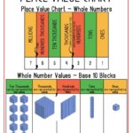 Place Value Charts K12 Math Worksheets