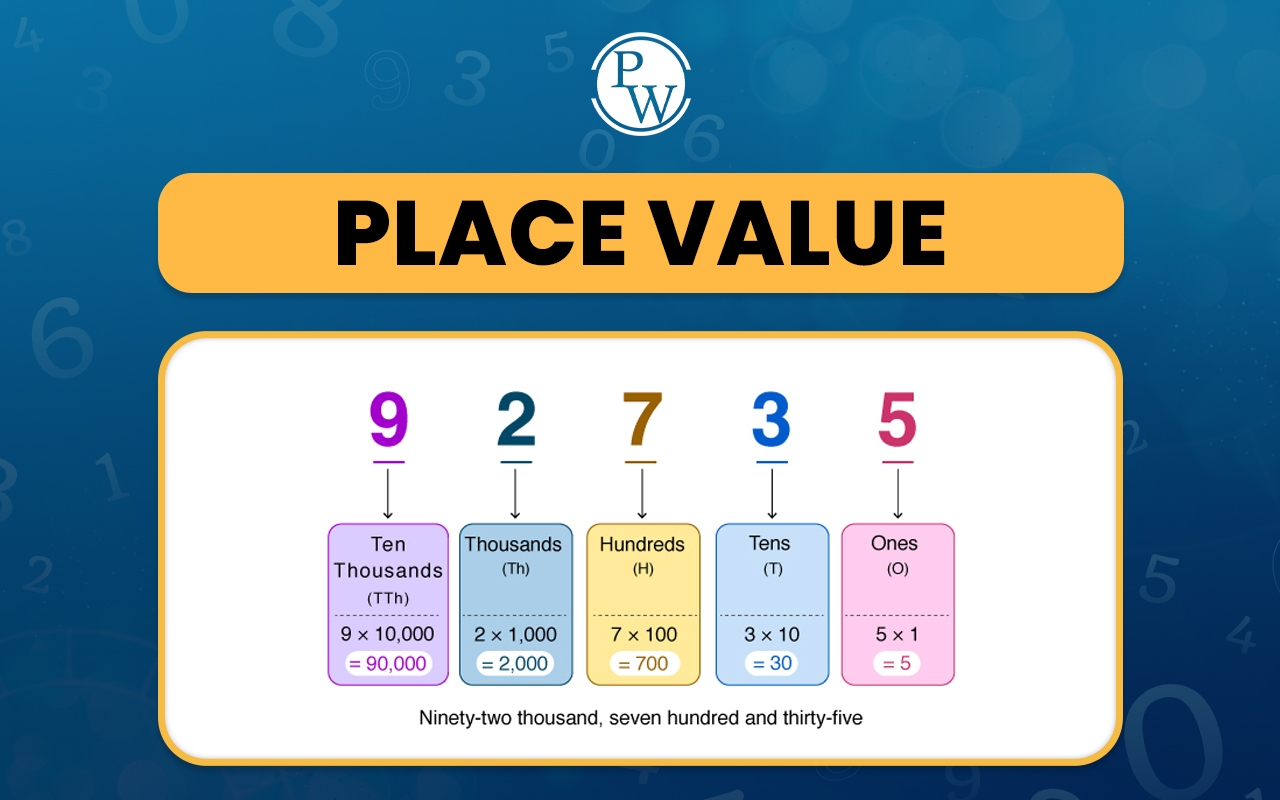 Place Value Definition Charts Properties And Examples Place Value Definition Charts Properties And Examples