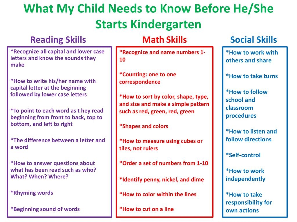 what should kindergarten know what should kindergarten know
