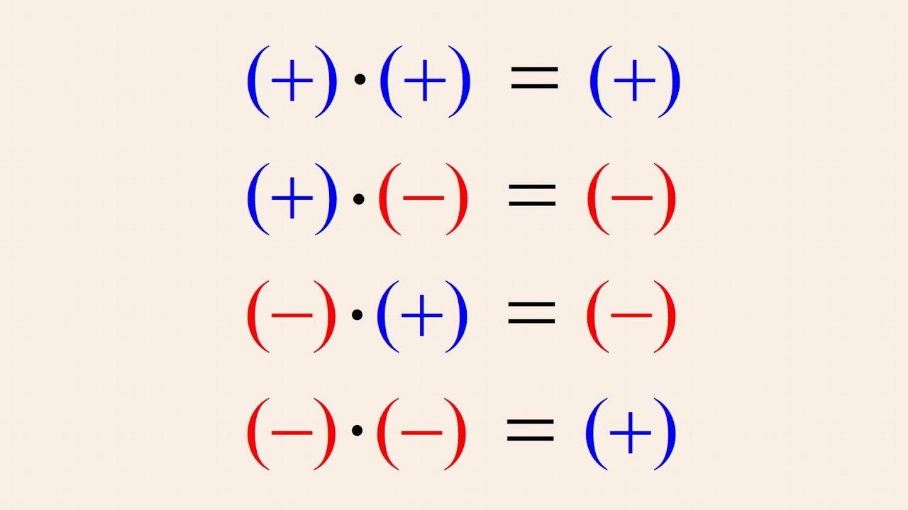 A Positive Times A Negative Equals