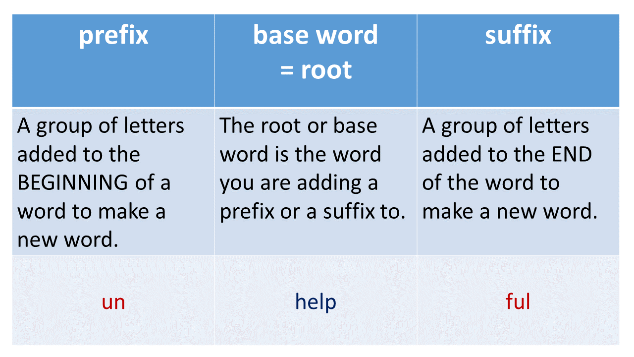 base word vs root word