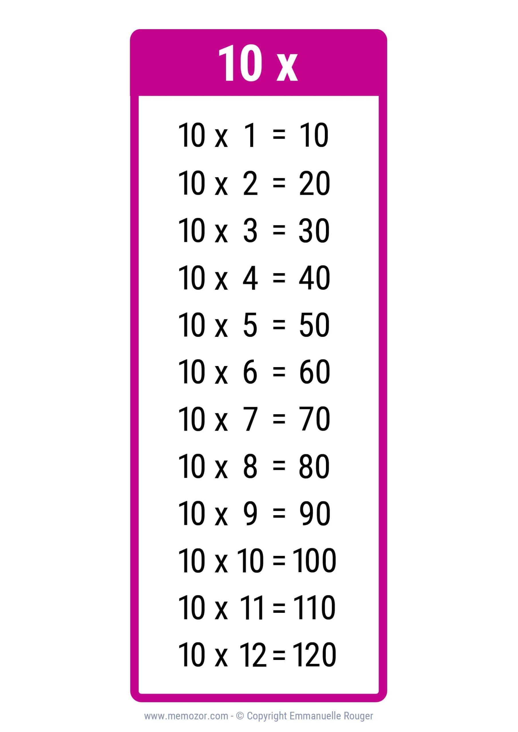 Pretty 10 Times Table Chart Print For Free many Colors Memozor Pretty 10 Times Table Chart Print For Free many Colors Memozor