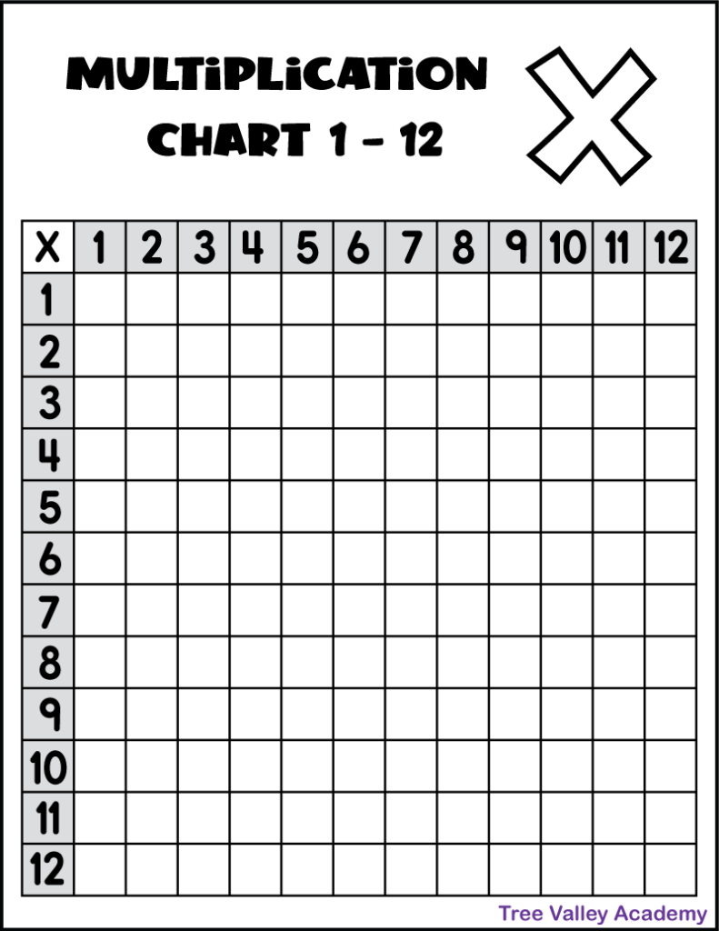 multiplication tables 1-12 printable worksheets multiplication tables 1-12 printable worksheets