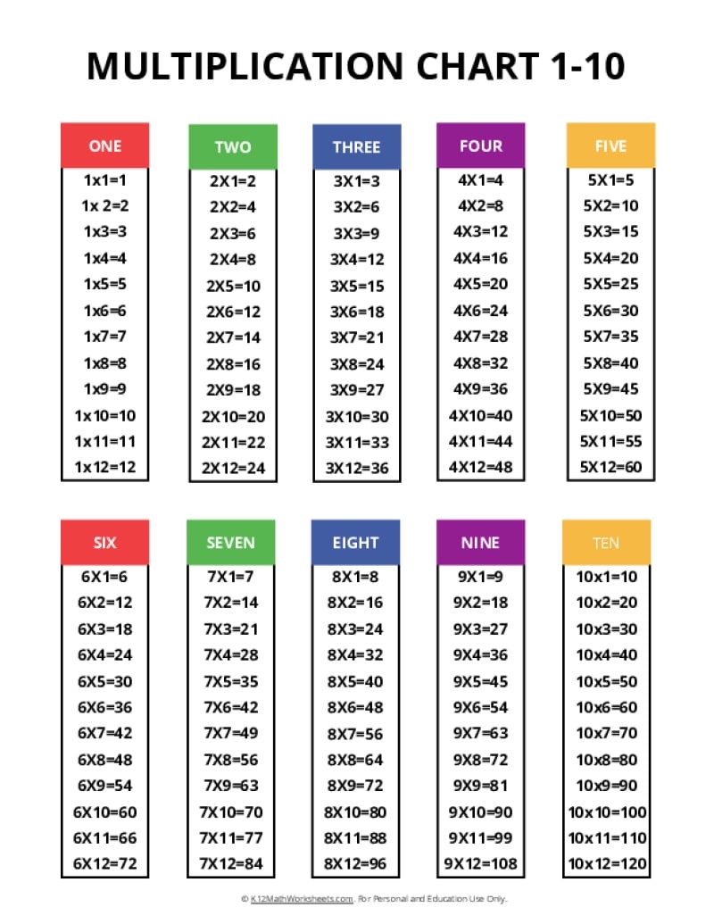 multiplication chart printable worksheet multiplication chart printable worksheet