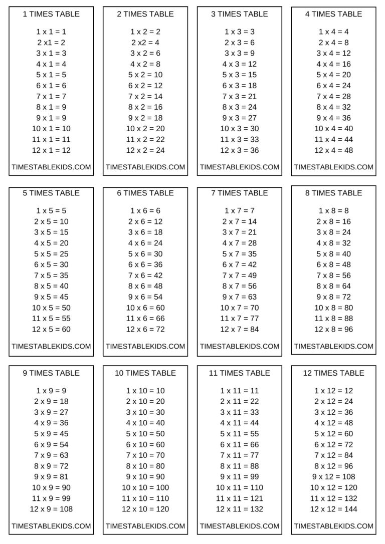 Printable Multiplication Table Flash Cards 2 3 Times Tables Kids Printable Multiplication Table Flash Cards 2 3 Times Tables Kids
