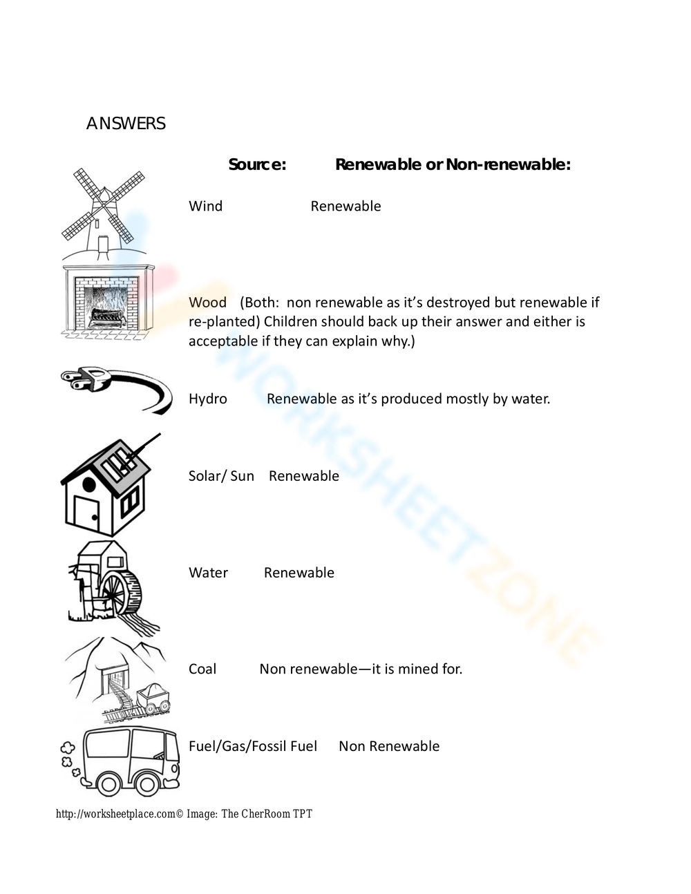 Printable Renewable And Nonrenewable Resources Worksheets Printable Renewable And Nonrenewable Resources Worksheets