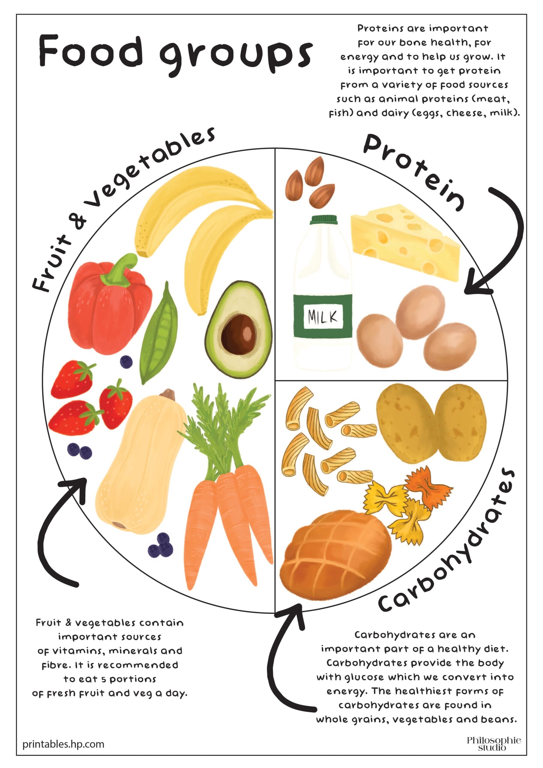 Printable Healthy Eating Worksheets