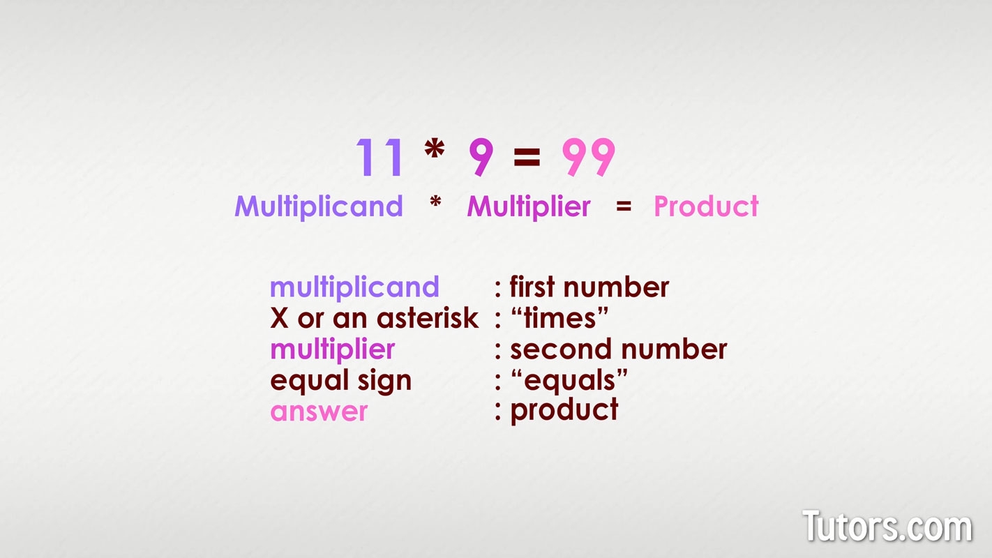 Product Math Definition How To Find
