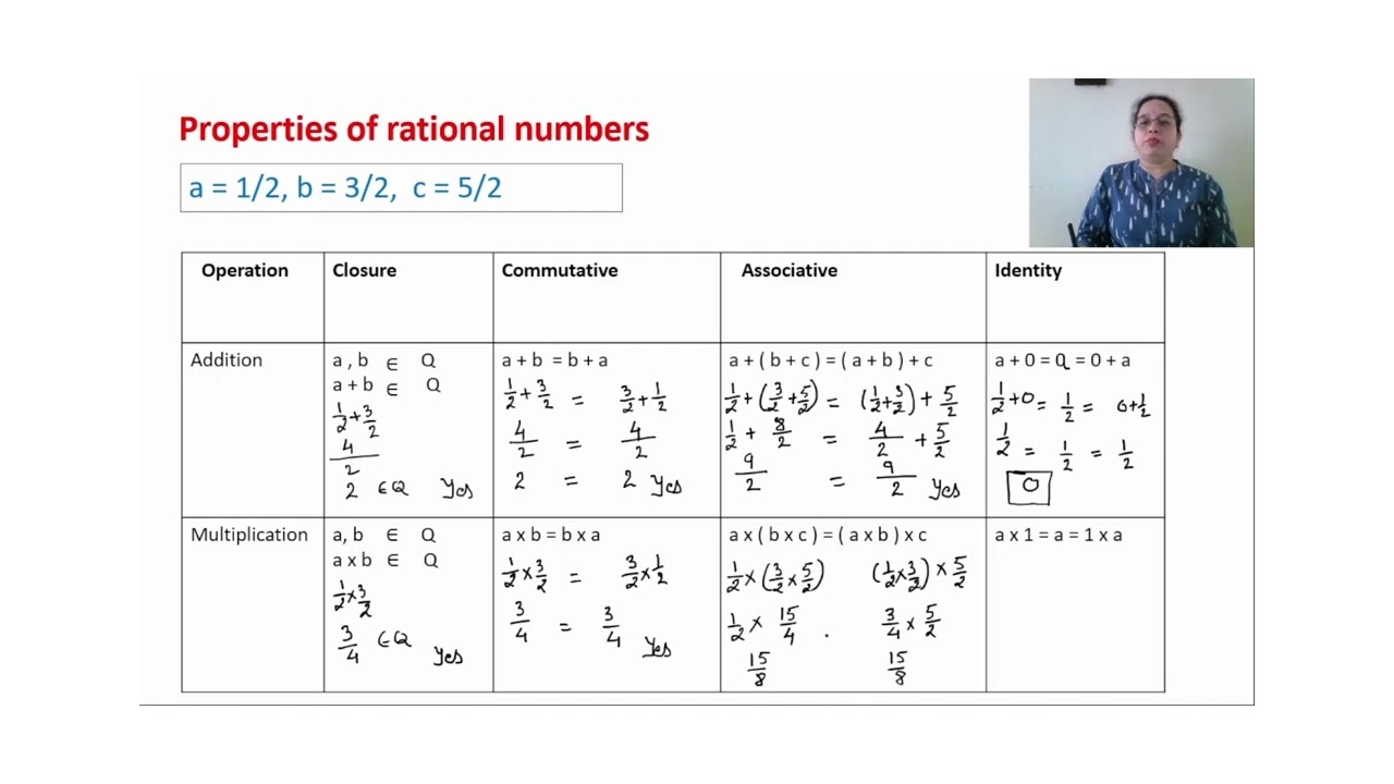 Properties closure Commutative Associative Identity Element Distributive of Rational Numbers YouTube Properties closure Commutative Associative Identity Element Distributive of Rational Numbers YouTube