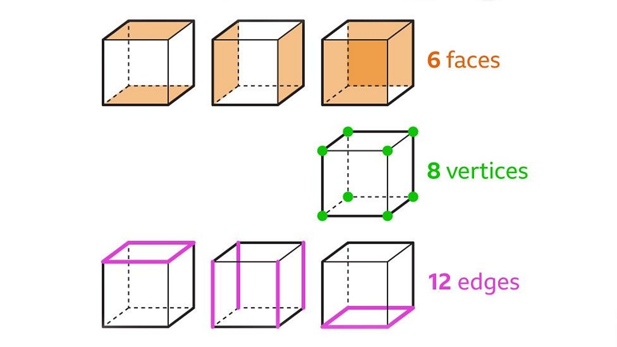 Properties Of 3D Shapes KS3 Maths BBC Bitesize Properties Of 3D Shapes KS3 Maths BBC Bitesize
