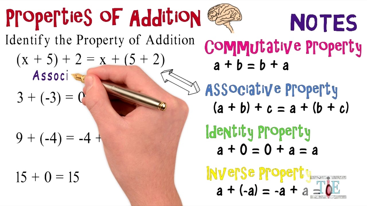 Properties Of Addition Commutative Associative Alg Animations YouTube Properties Of Addition Commutative Associative Alg Animations YouTube