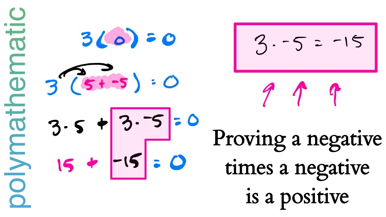 Proving A Negative Times A Negative Is A Positive With The Distributive Property YouTube