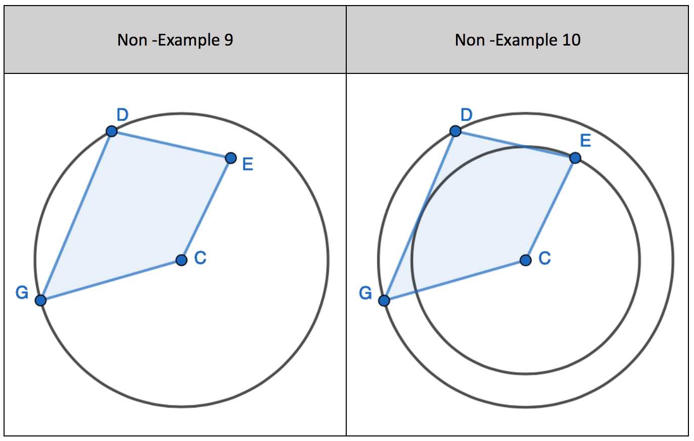 Pt 3 Reattempting Circle Theorems Conception Of The Good Pt 3 Reattempting Circle Theorems Conception Of The Good