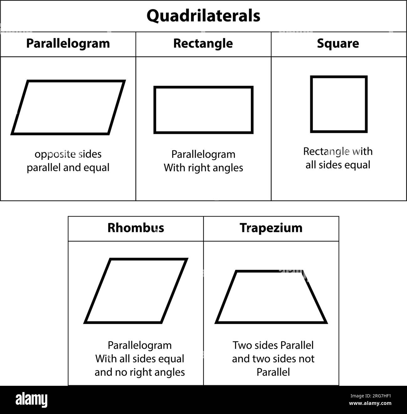 Quadrilaterals Parallelogram Rectangle Square Rhombus Trapezium 2D Shape Icon For Math Teaching Isolated On White Background Stock Vector Image Art Alamy