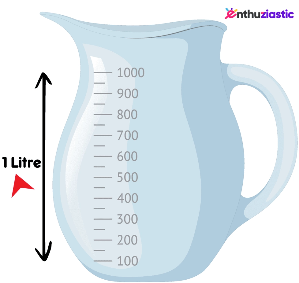 Quarts To Liters Conversion Guide Quarts To Liters Conversion Guide