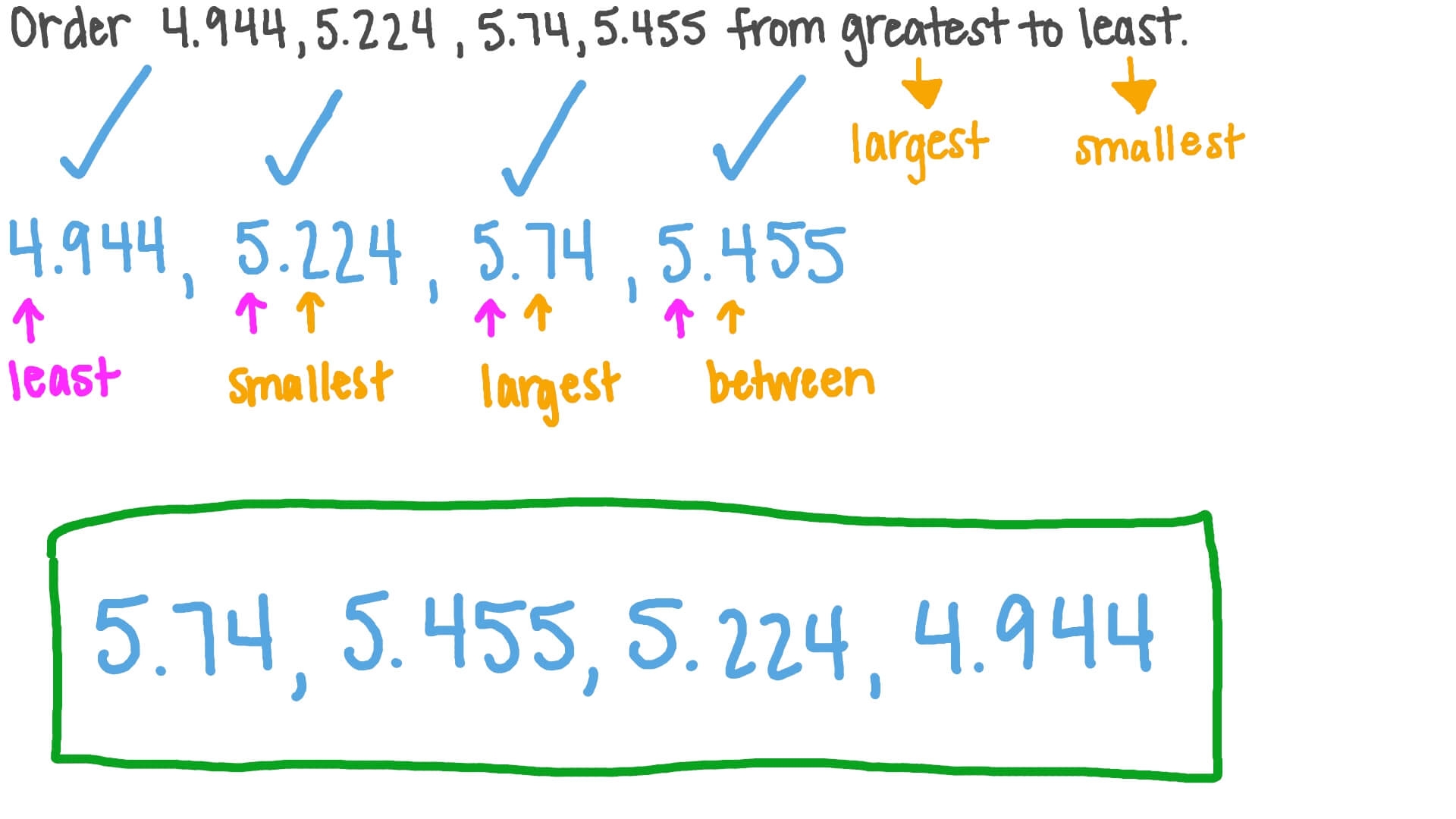 decimals least to greatest decimals least to greatest
